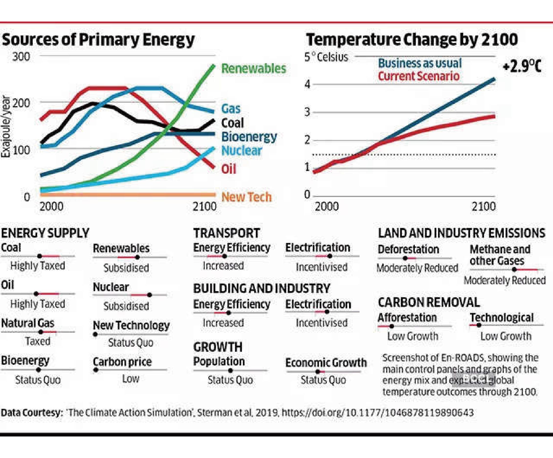 climate impacts on supply chains